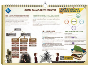 Kr Akademi AYT Edebiyat Poster Notlar