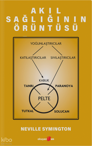 Akıl Sağlığının Örüntüsü