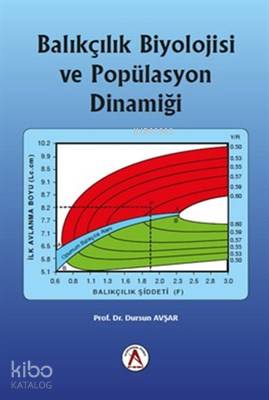 Balıkçılık Biyolojisi ve Popülasyon Dinamiği