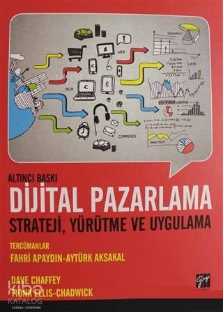 Dijital Pazarlama Strateji, Yürütme ve Uygulama