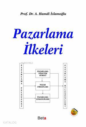 Pazarlama İlkeleri