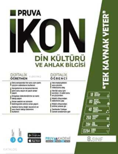 Pruva Akademi 8. Sınıf Din Kültürü ve Ahlak Bilgisi İkon Konu Anlatıml