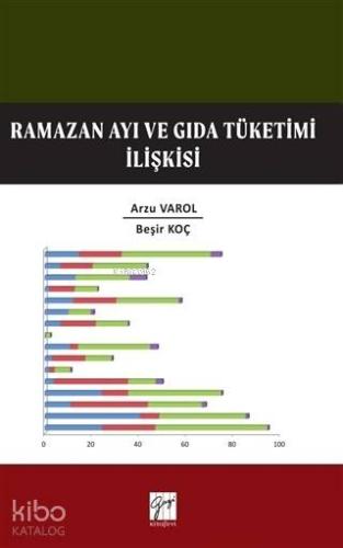 Ramazan Ayı ve Gıda Tüketim İlişkisi