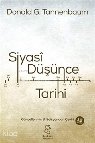 Siyasi Düşünce Tarihi