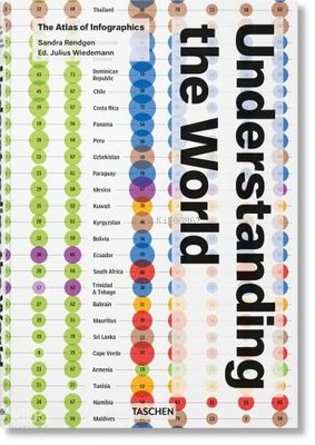Understanding the World The Atlas of Infographics