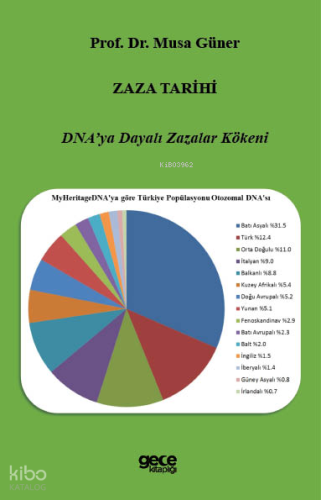 Zaza Tarihi;Dna’ya Dayalı Zazalar Kökeni